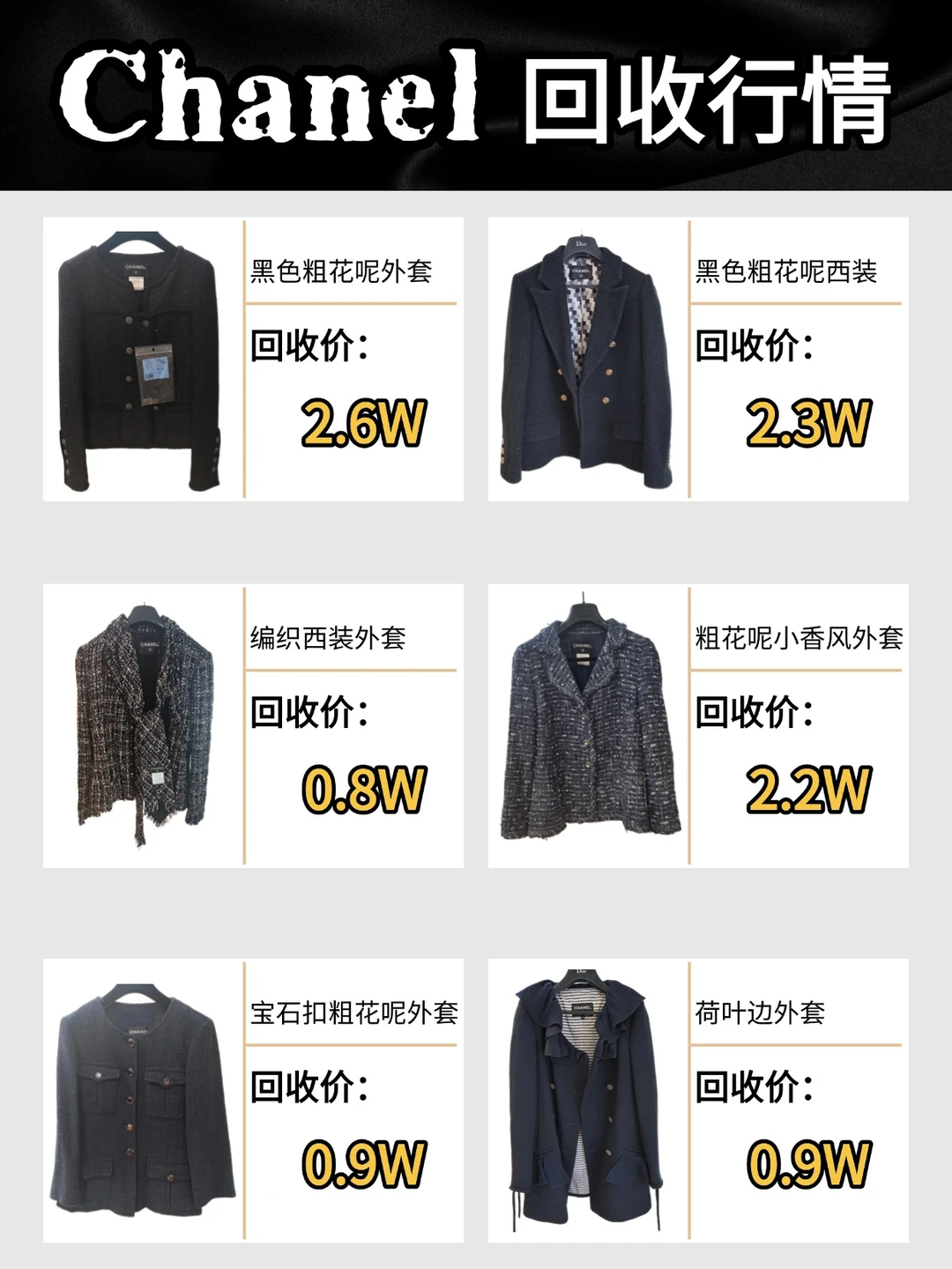 香奈儿还在沉睡？是时候唤醒你的时尚资产！