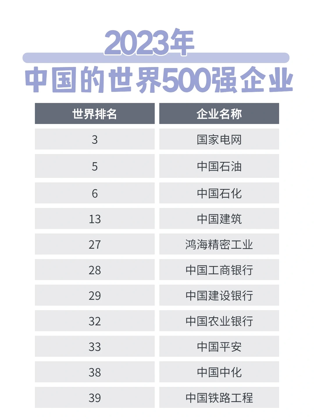 23年世界五百强企业排名～中国队