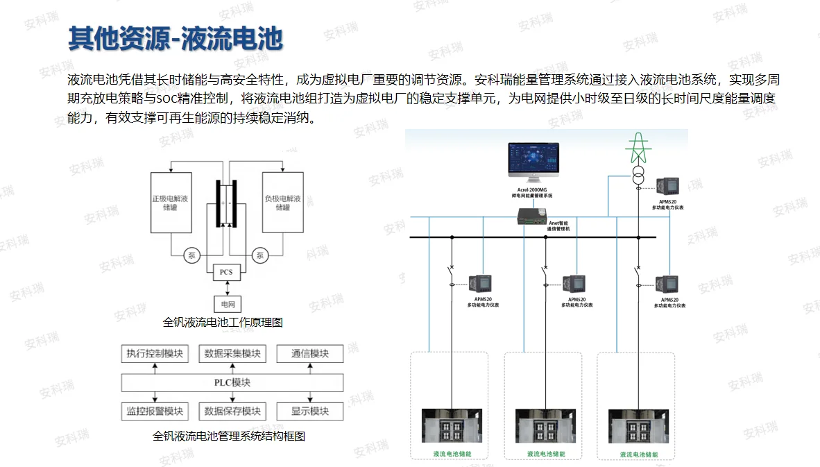 虚拟电厂的 3 大核心价值,企业必看科普