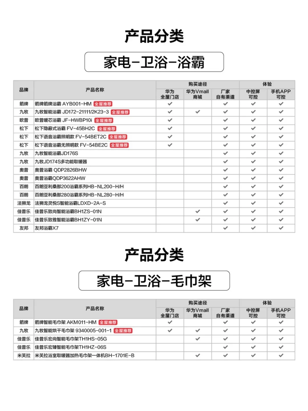 华为全屋智能家电清单！鸿蒙生态一键联动