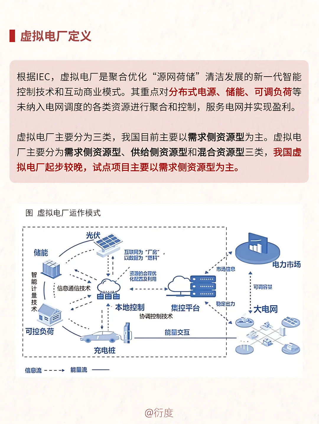 一文读懂什么是虚拟电厂？有哪些盈利模式？