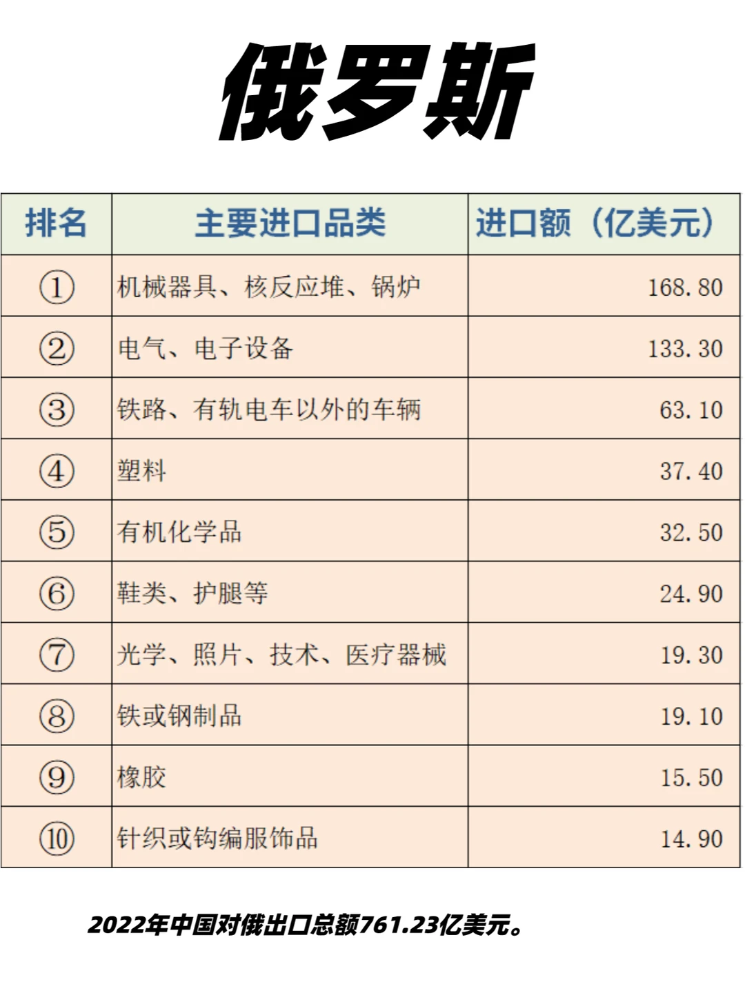 老外贸整理2023年10大新兴市场热门产品表!