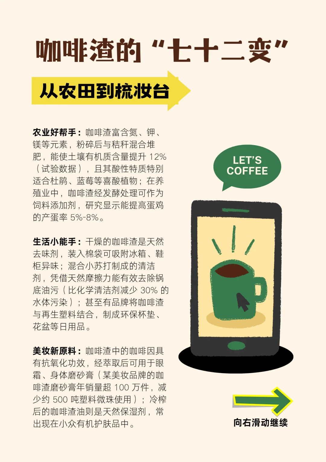 咖啡渣【回收计划】