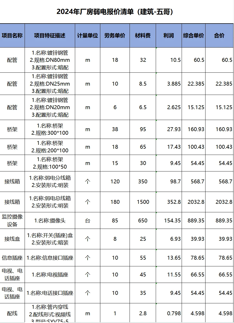 2024年厂房弱电报价清单