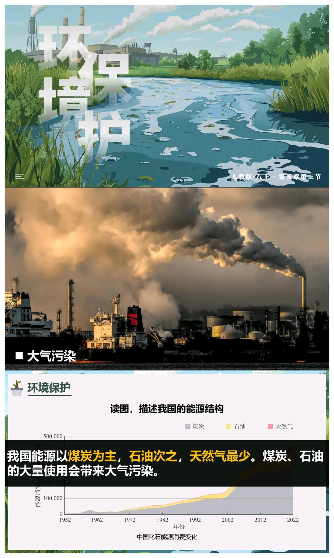 八上地理《环境保护》