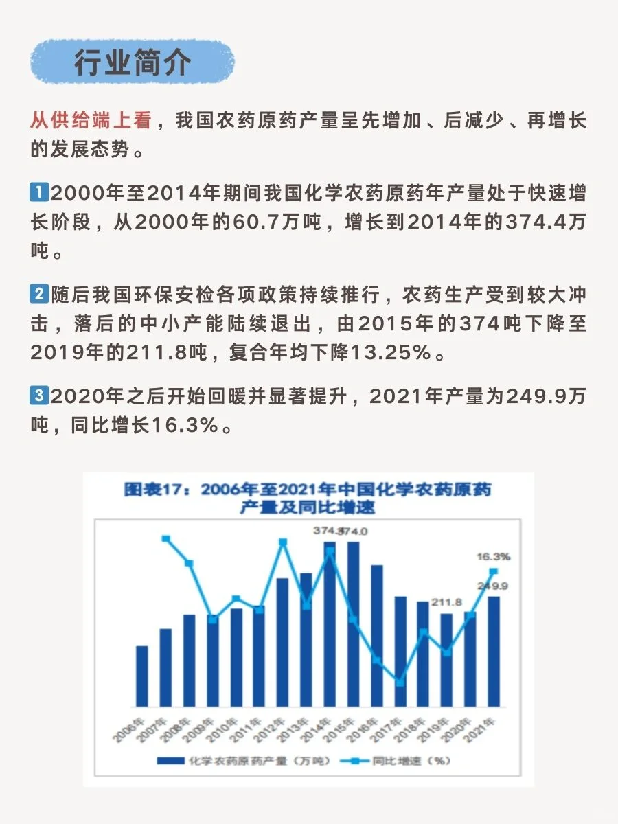 一文轻松了解“农药行业”