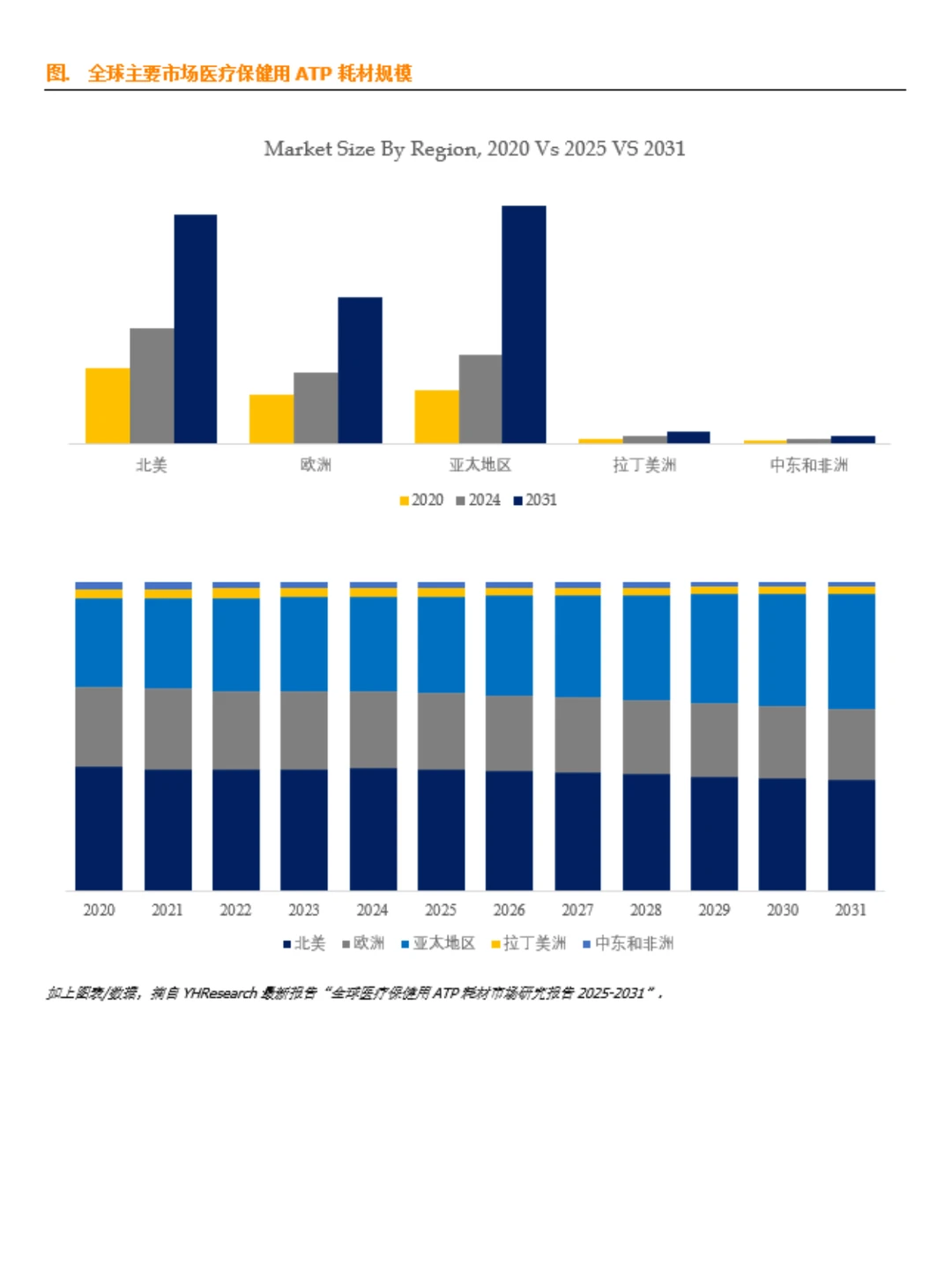 医疗保健用 ATP 耗材行业数据调研报告
