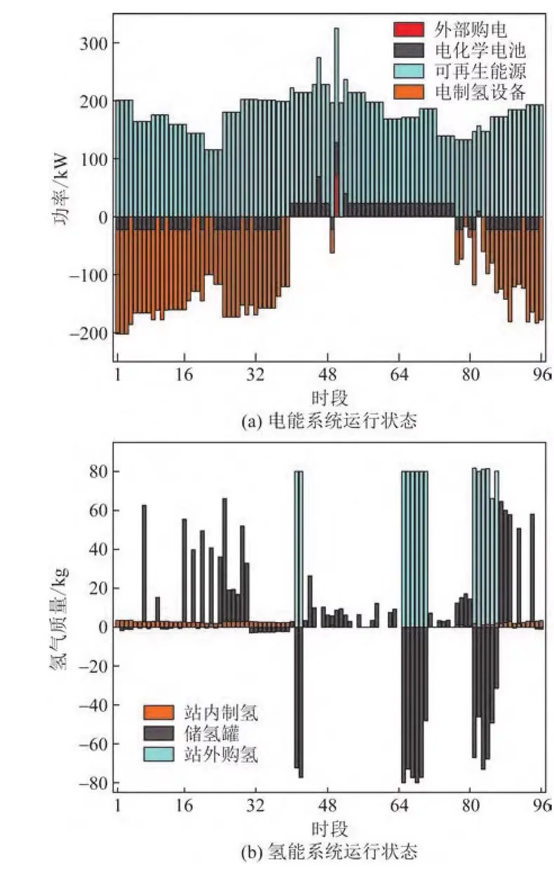 电力无功优化、配电网、虚拟电厂、调频