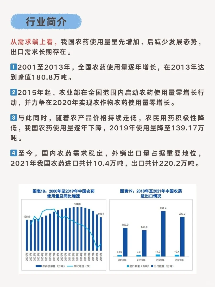 一文轻松了解“农药行业”