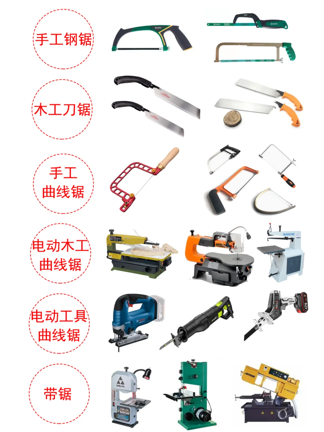 锯条科普/常规设计师并不懂这些知识