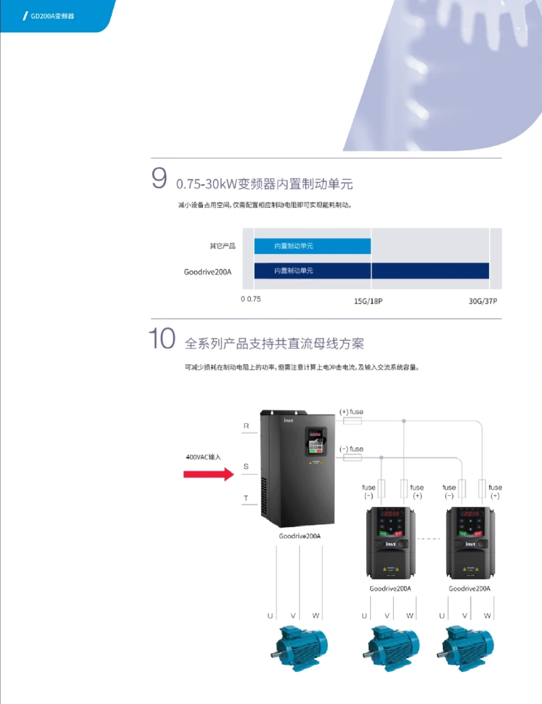 英威腾GD200A通用型变频器-产线升级首选