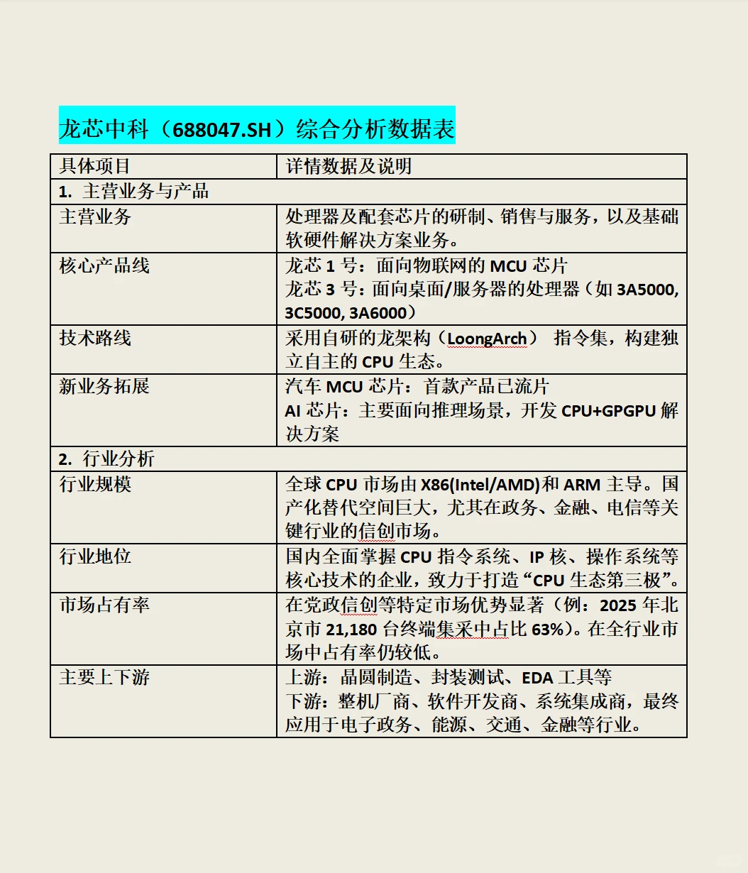龙芯中科综合分析