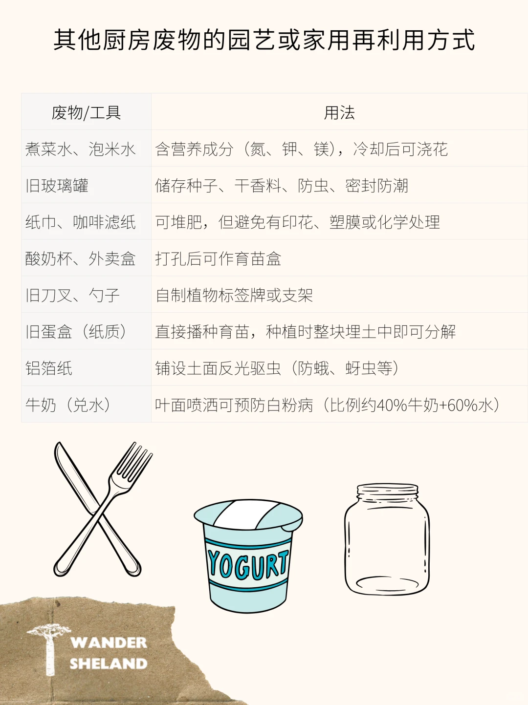 可持续指南｜厨余垃圾再利用 ?