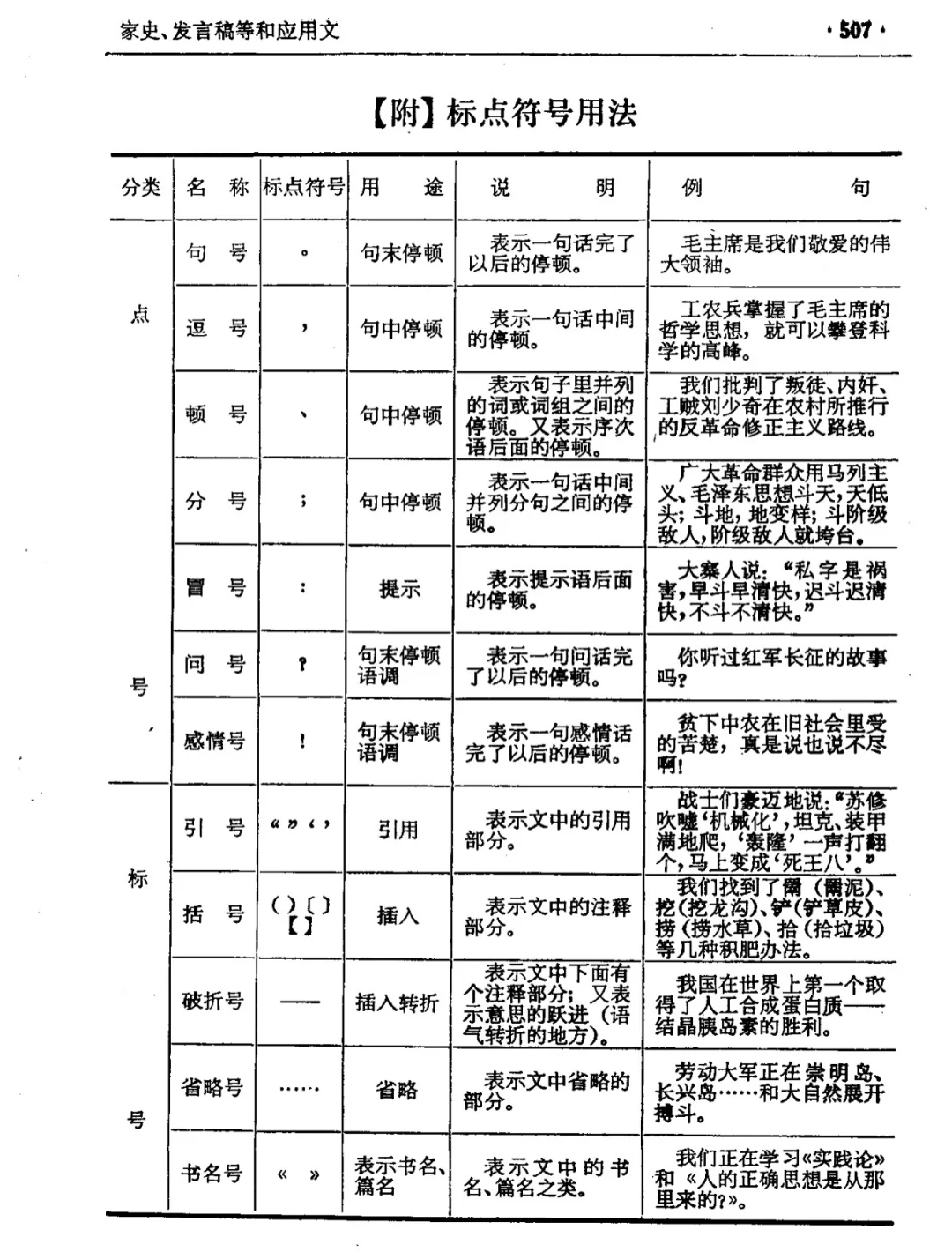 70年代的农村实用手册，内容是真硬核啊~