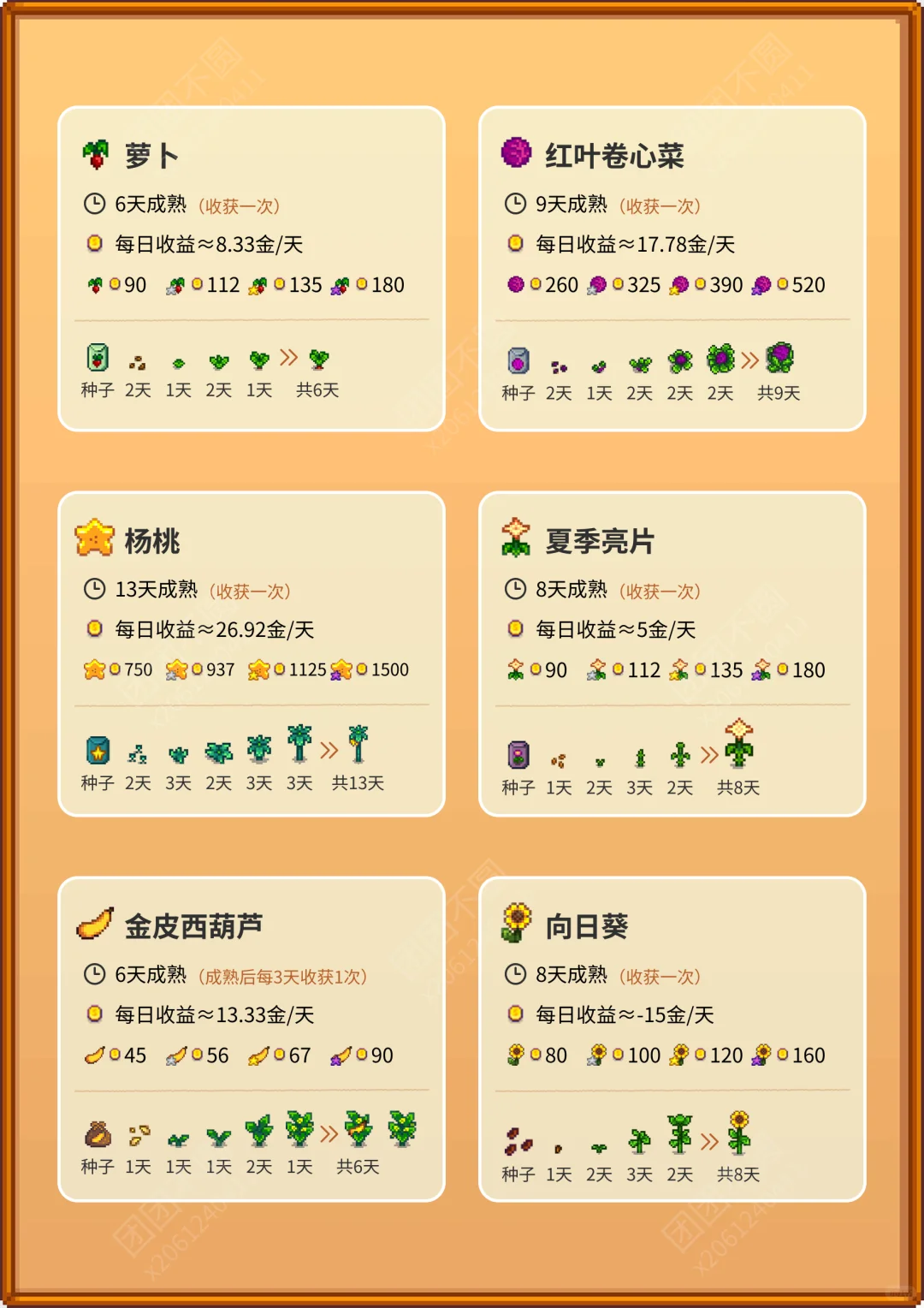 星露谷物语—农作物攻略图鉴