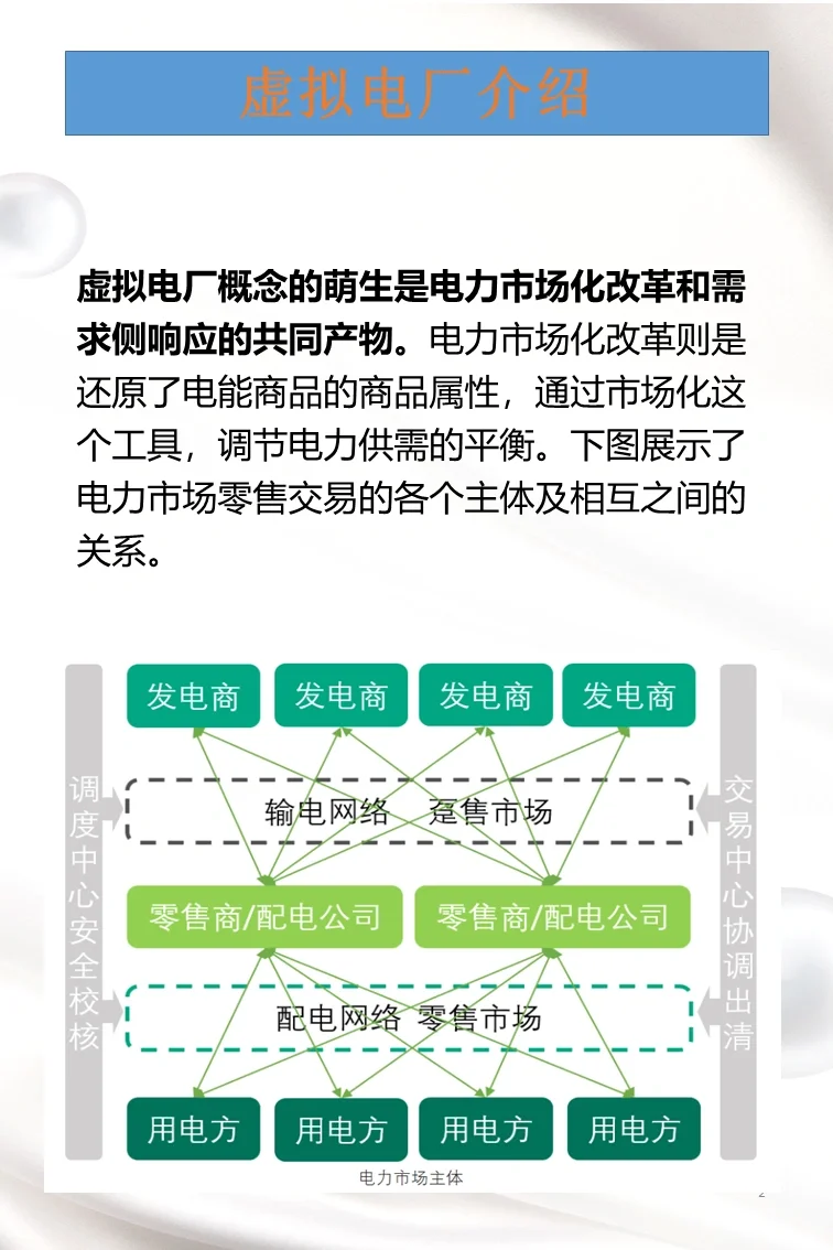 今日学习：虚拟电厂