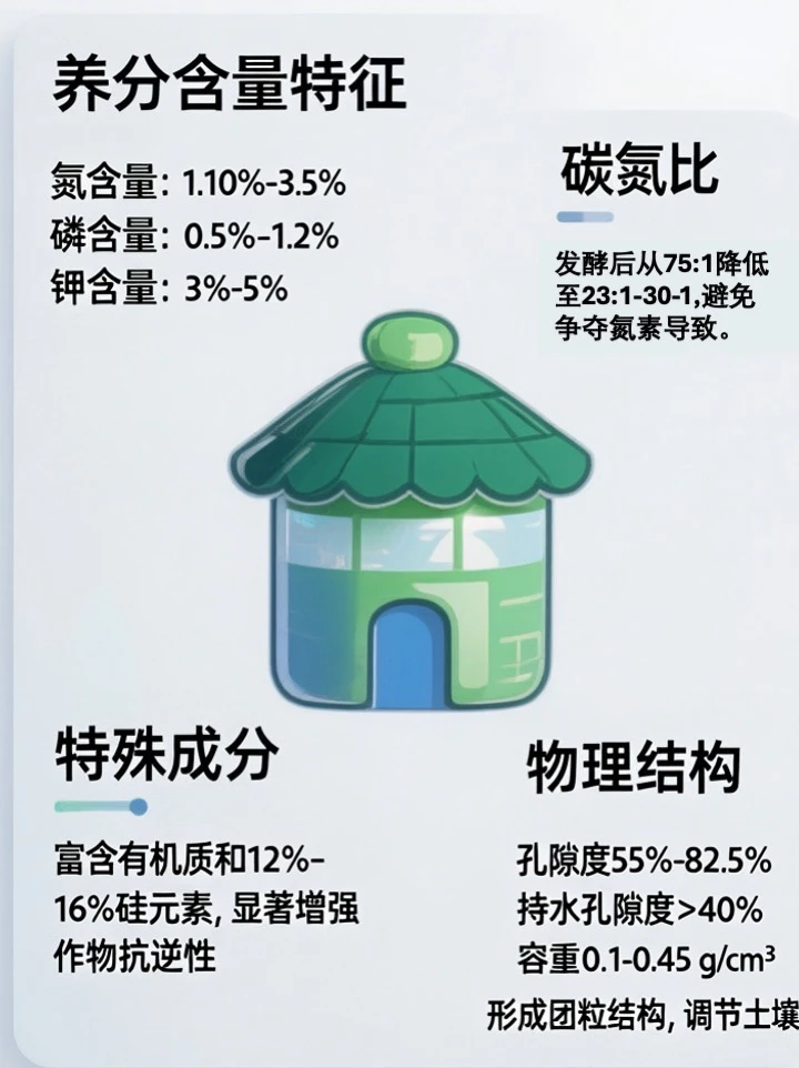 园艺小知识 发酵稻壳的特点（图文版）