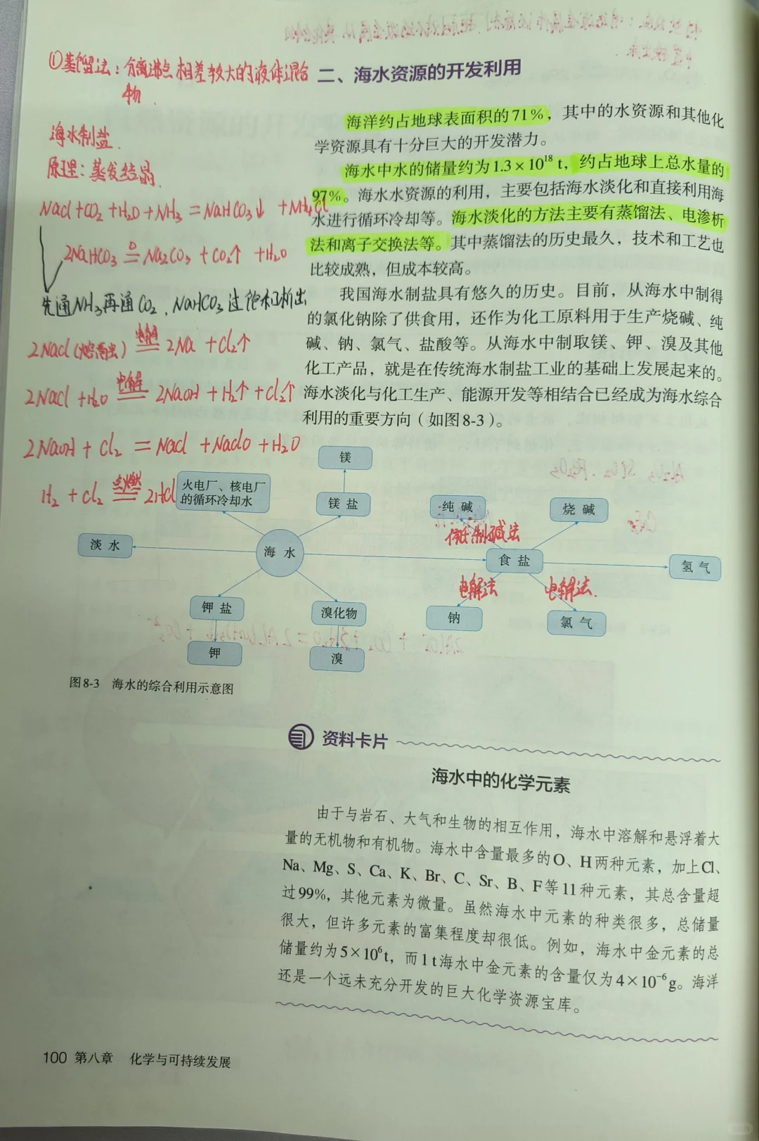 高一化学必修二?自然资源的利用开发