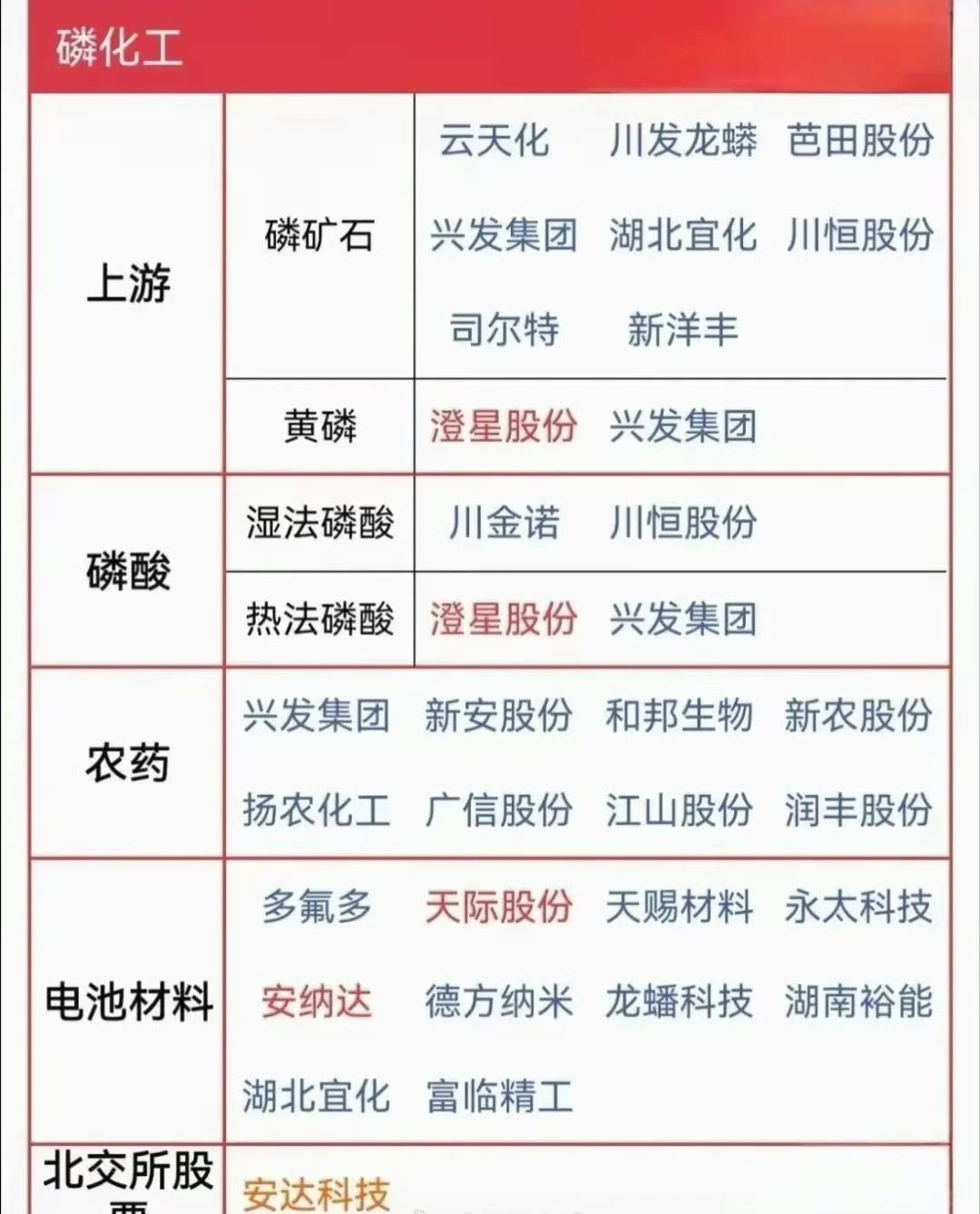 储能：能源转型时代的“火爆新星”