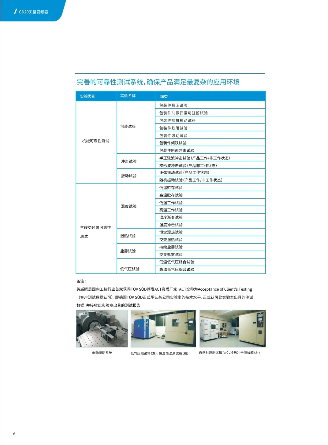 工厂产能总卡壳?就用变频器+伺服来提速