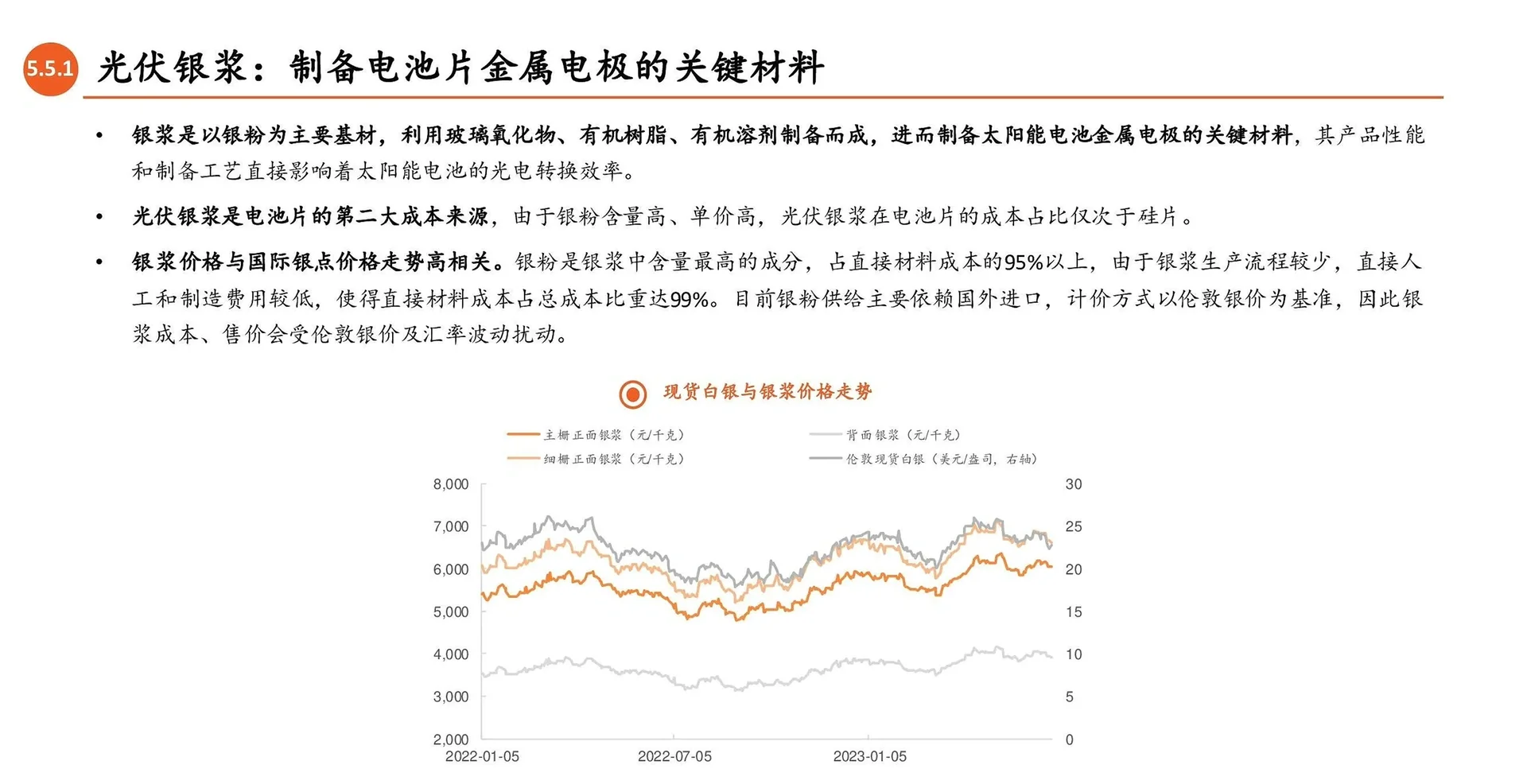 光伏产业链全景图:光伏辅材(玻璃、支架、银浆