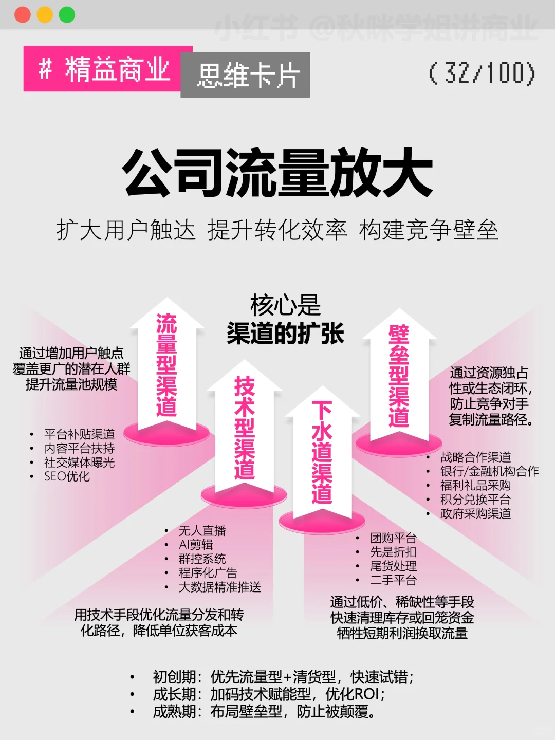 初创企业规模化必经之路:业务放大四大场景