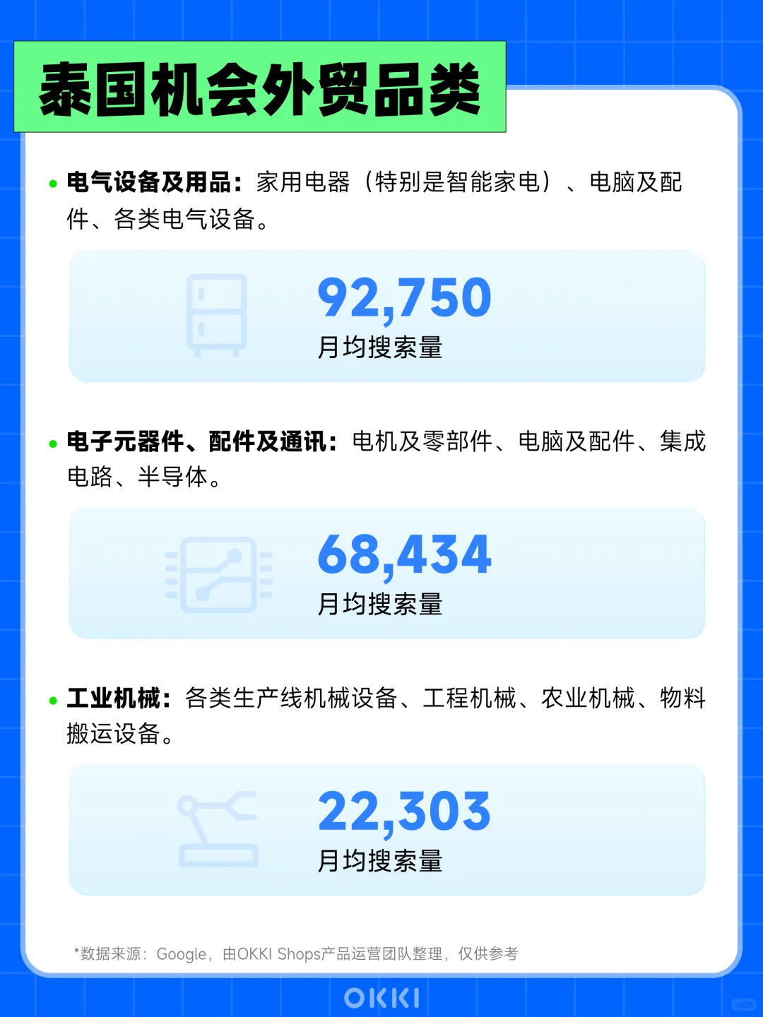 泰国市场机会爆发中?外贸人需盯紧！