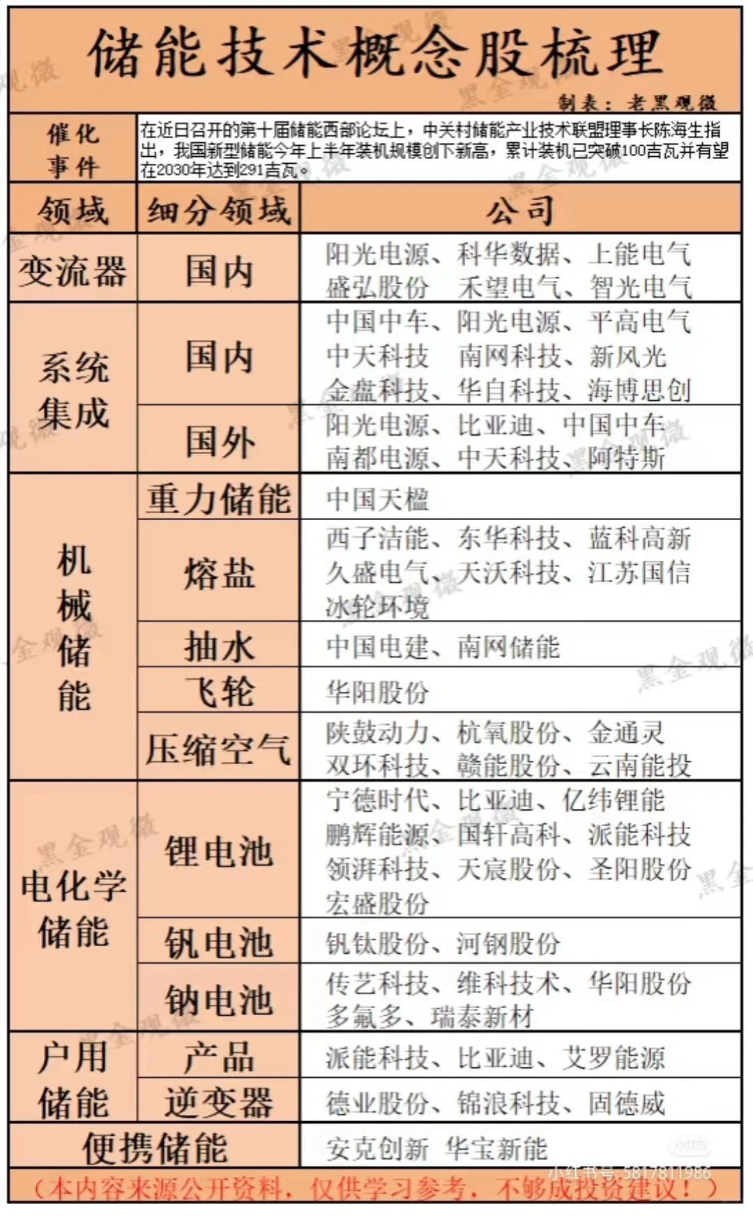 储能：能源转型时代的“火爆新星”
