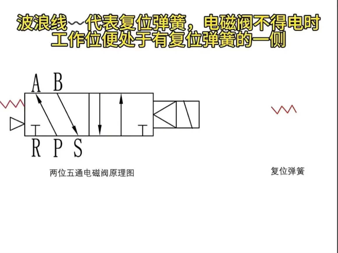 常用电磁阀汇总
