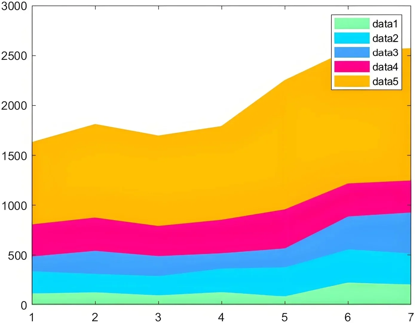 PLC程序编写 电子信息,电气工程及其自动化