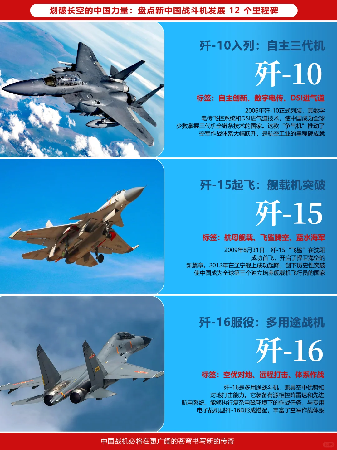 新中国战斗机发展里程碑TOP12！！