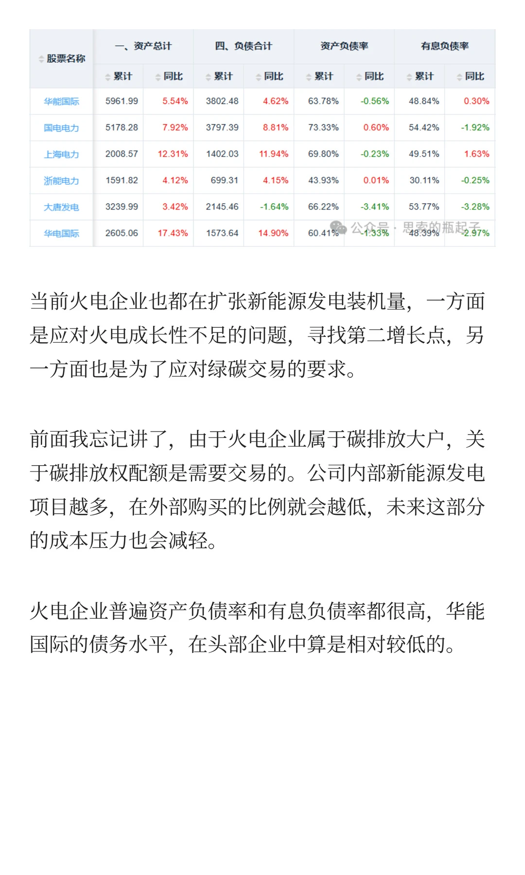 「华能国际」火电的投资逻辑