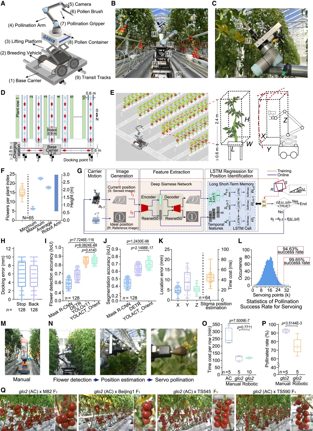Cell 重磅!机器人授粉?助力农业具身智能