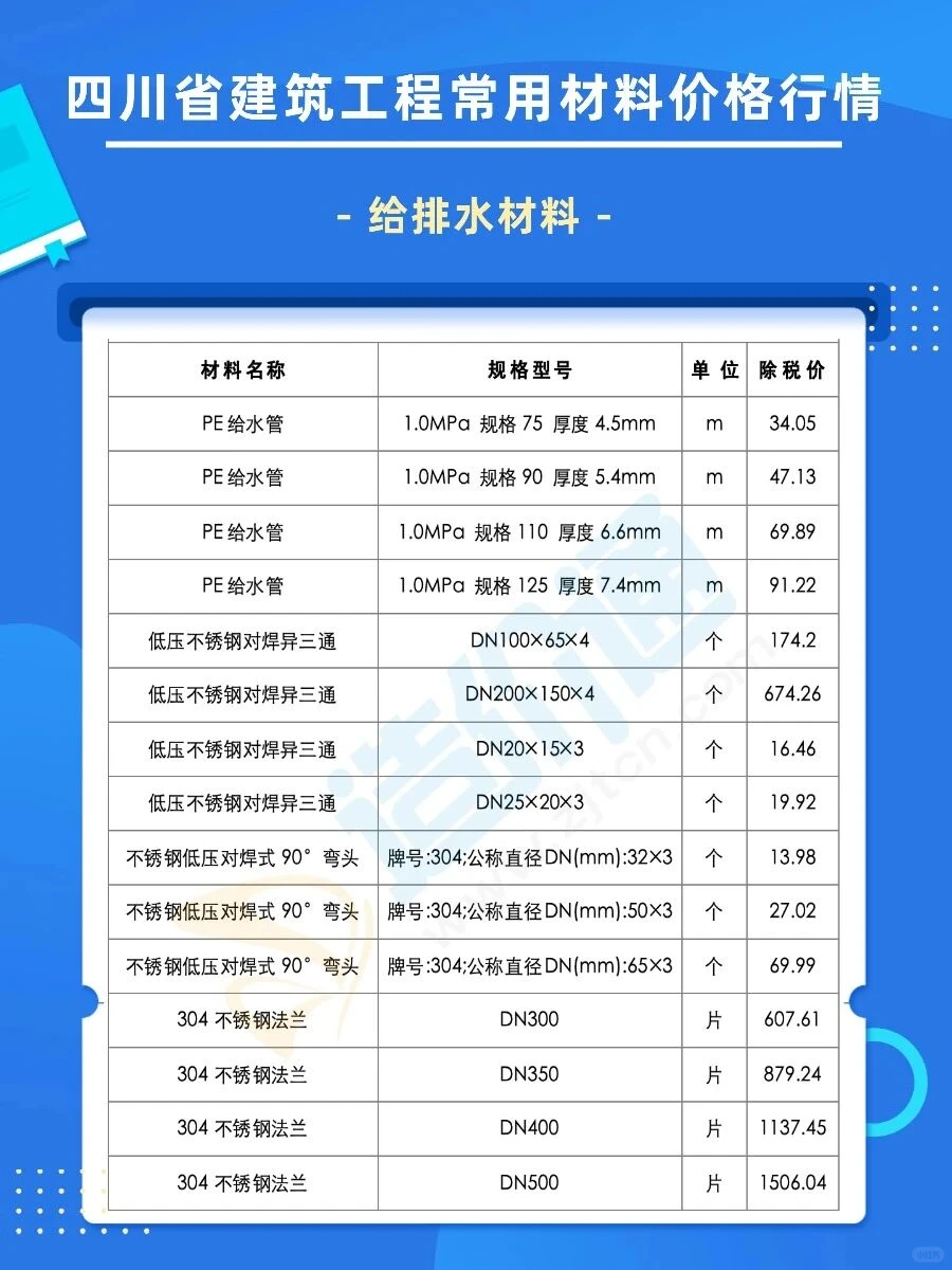 四川省最新材料价格信息速看！！