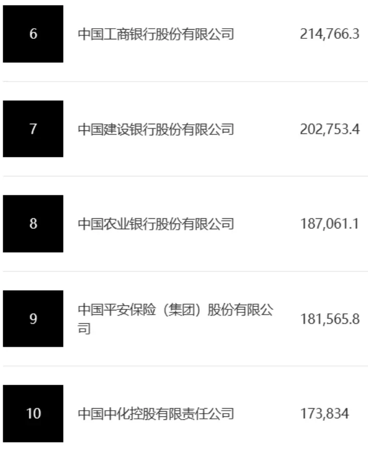 刚刚！中国最赚钱的公司出炉