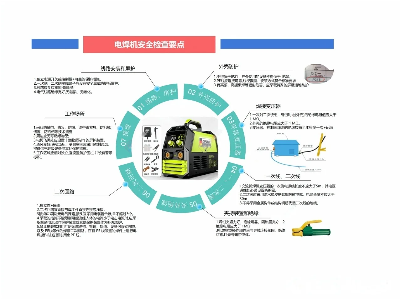 安全人必看！！10个必备检查要点解析