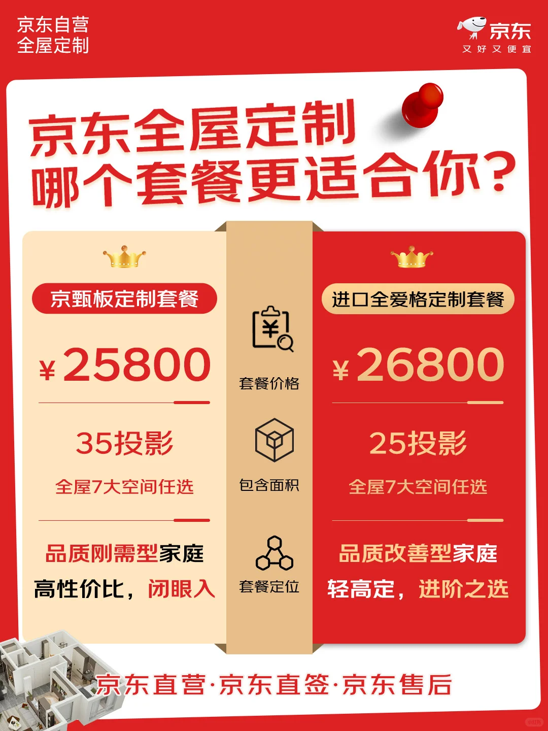 京东全屋定制套餐怎么选❓看完不纠结