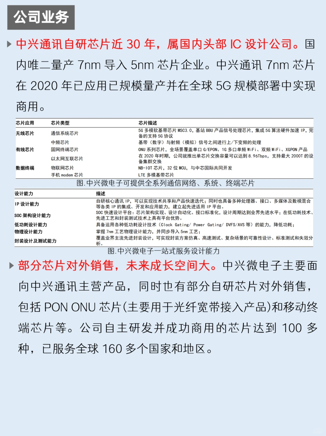 一天吃透一家上市公司：NO.60 中兴通讯