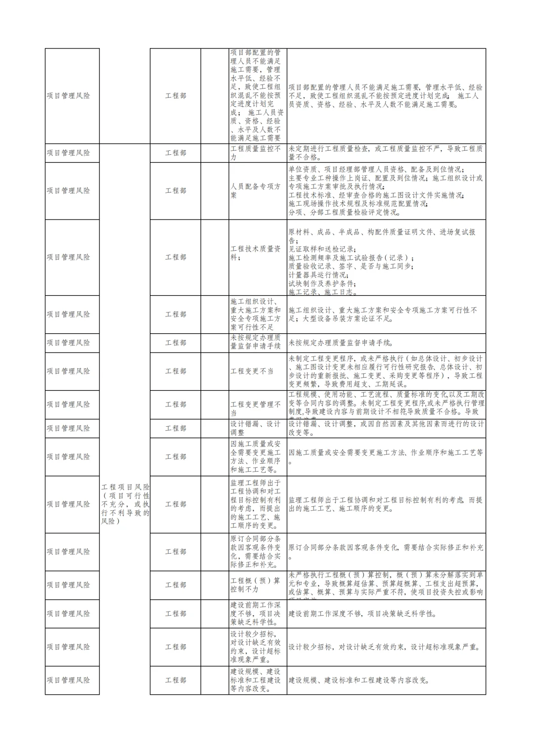 国企合规｜三张清单-风险识别清单‼️