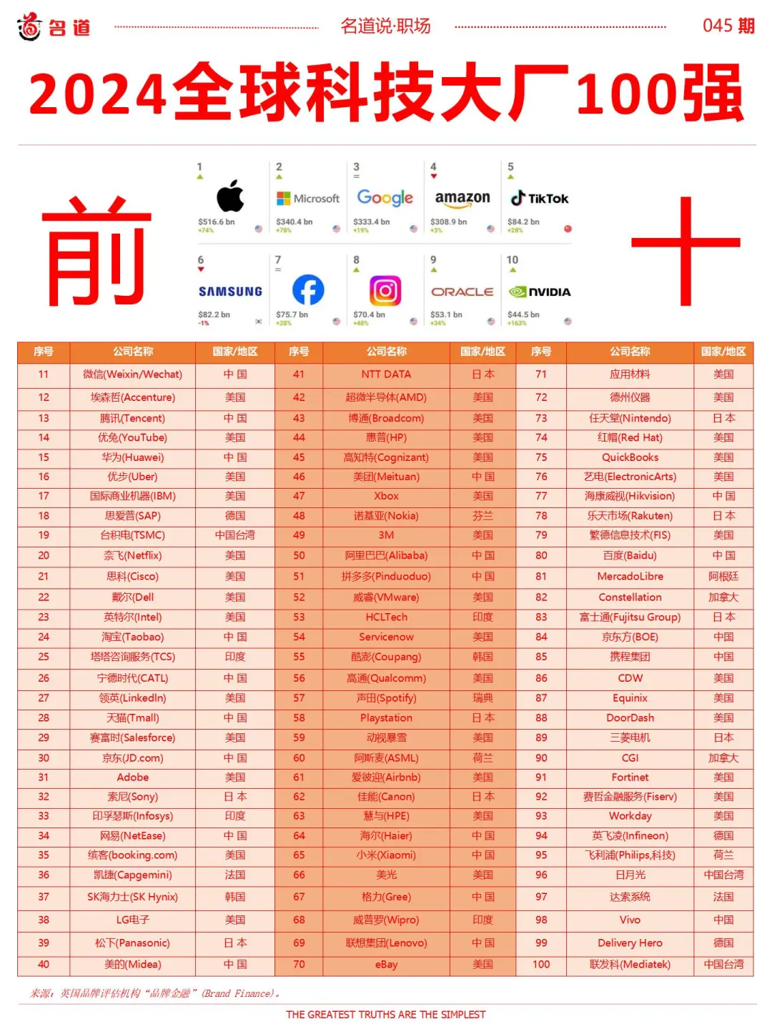 2024 全球科技大厂百强