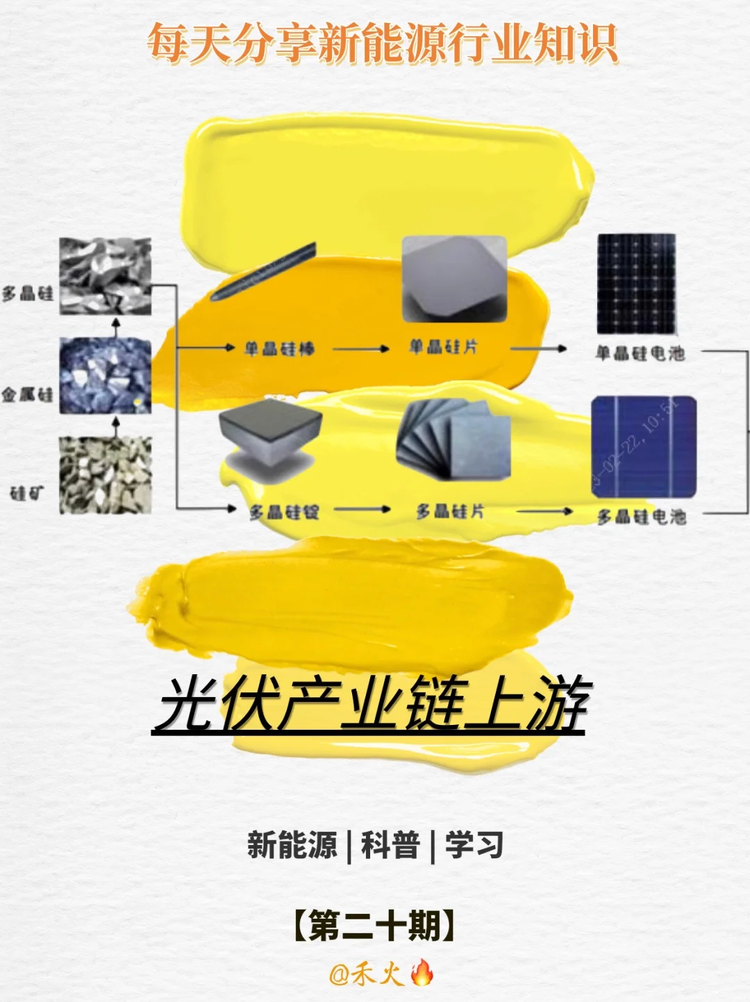 【简介】光伏产业链上游1