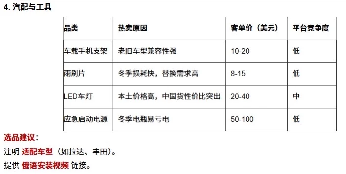 2025俄罗斯市场最适合的中国商品清单