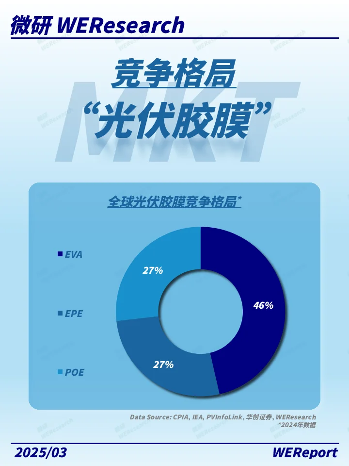 光伏界的“保鲜膜”?发电效率提升的秘密!