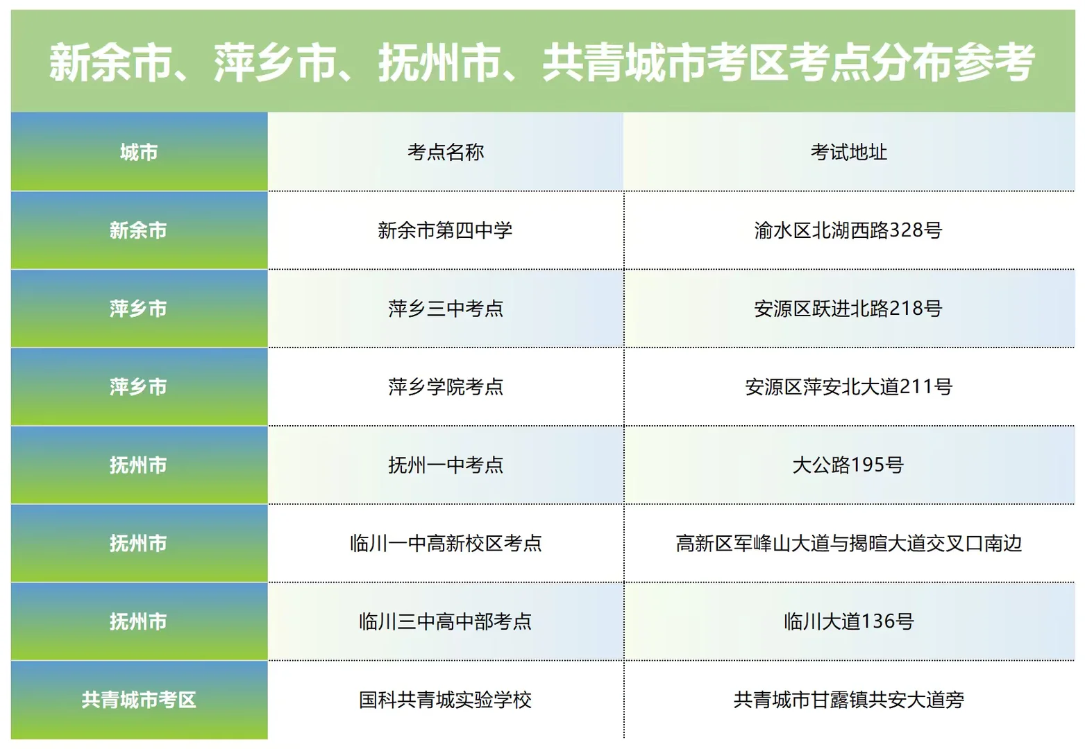 ?26考研er新余/萍乡/抚州/共青参考