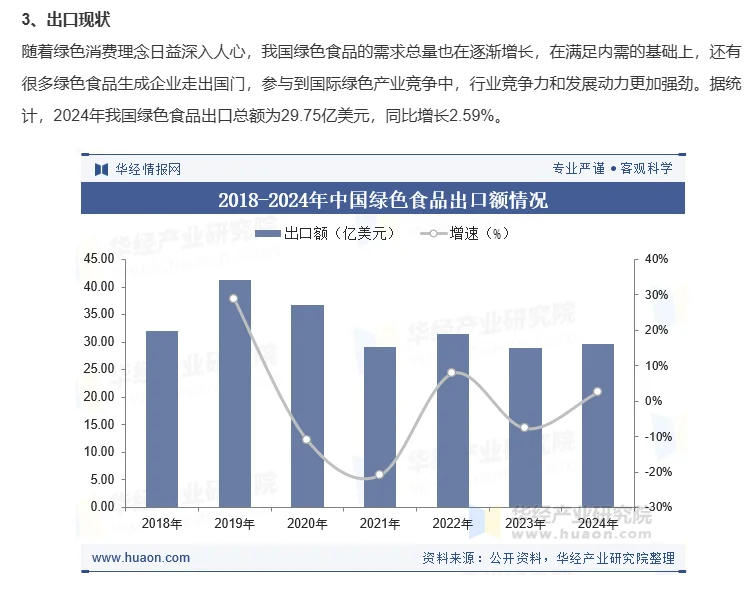 国内绿色食品发展概况及趋势