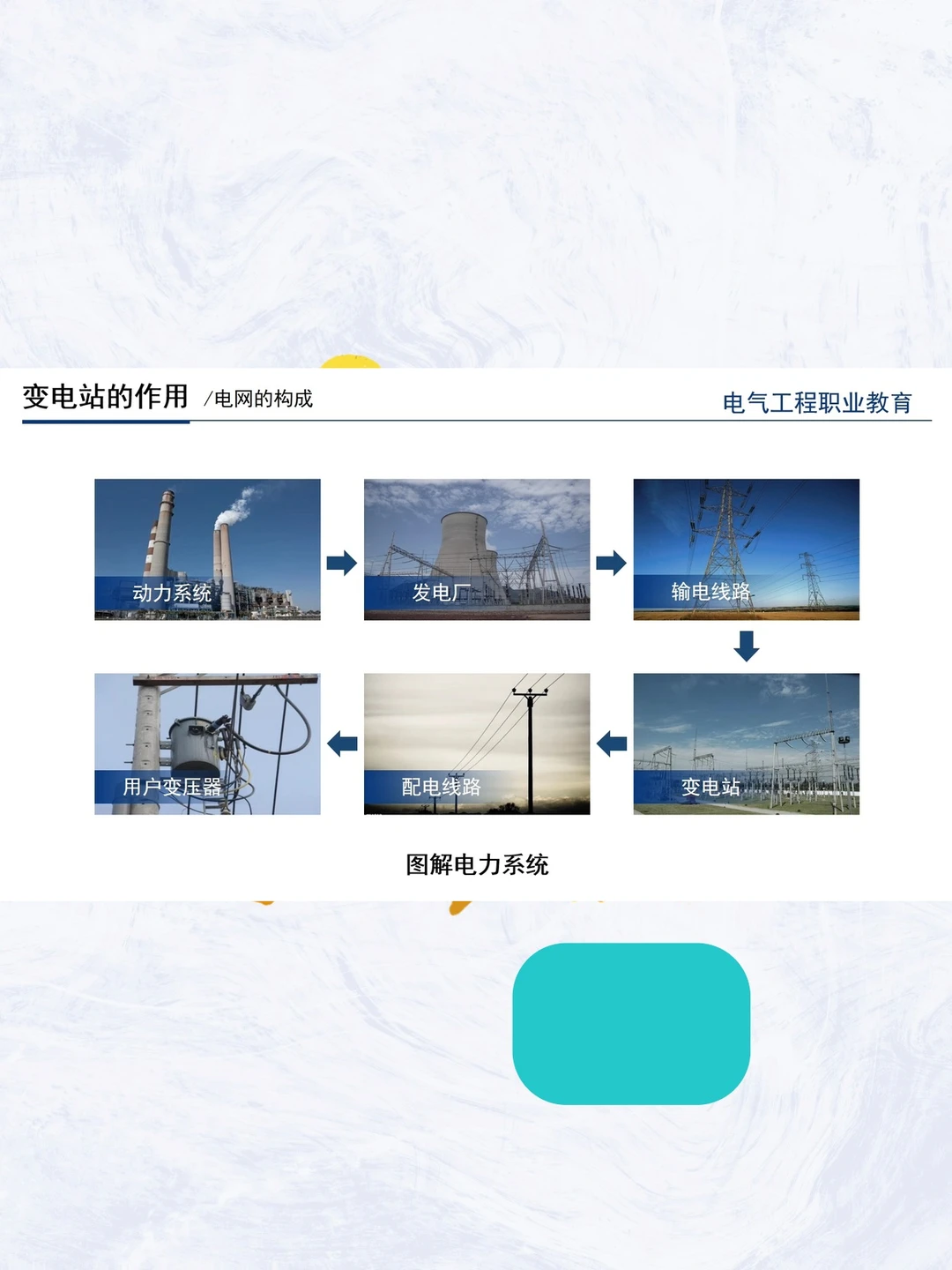 电气设备PPT模板变电站柴油发电机课件