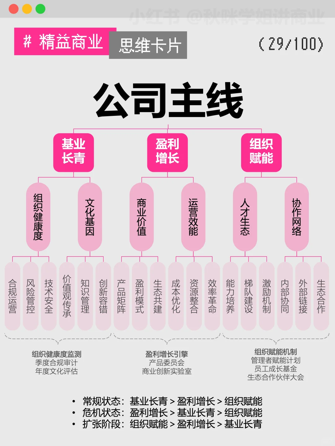 初创企业规模化必经之路:业务放大四大场景