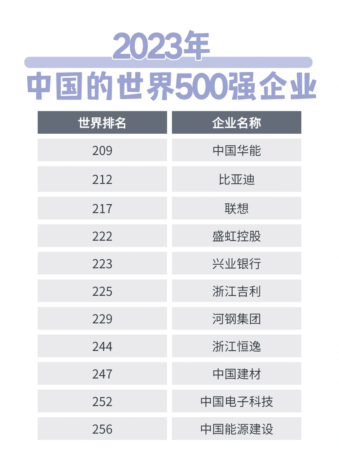 23年世界五百强企业排名～中国队