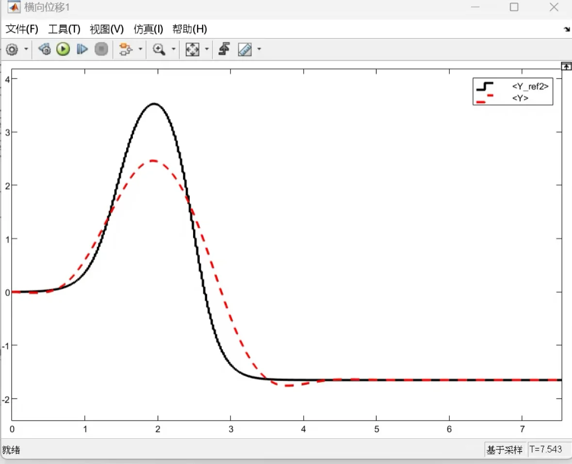 通信电气仿真建模