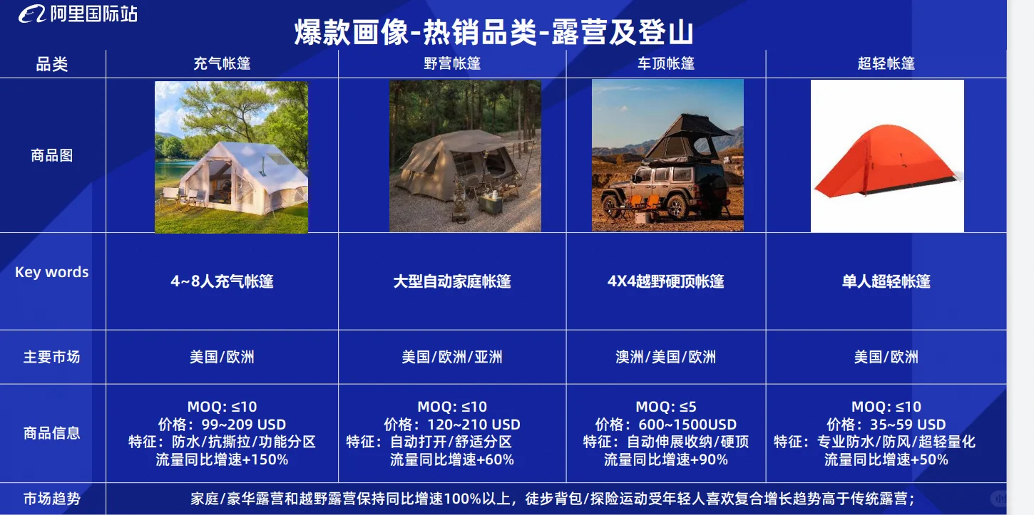 外贸选品之户外运动装备产品